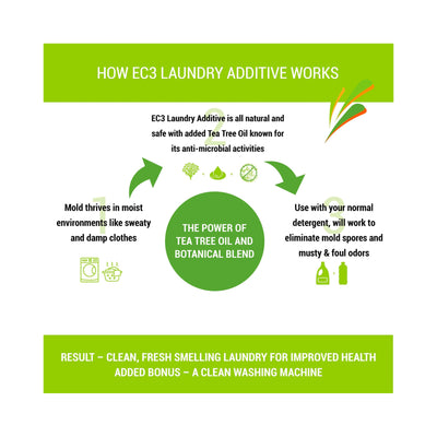 Micro Balance EC3 Laundry Additive Description