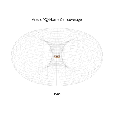 Qi-Home Cell has a 15m area of coverage