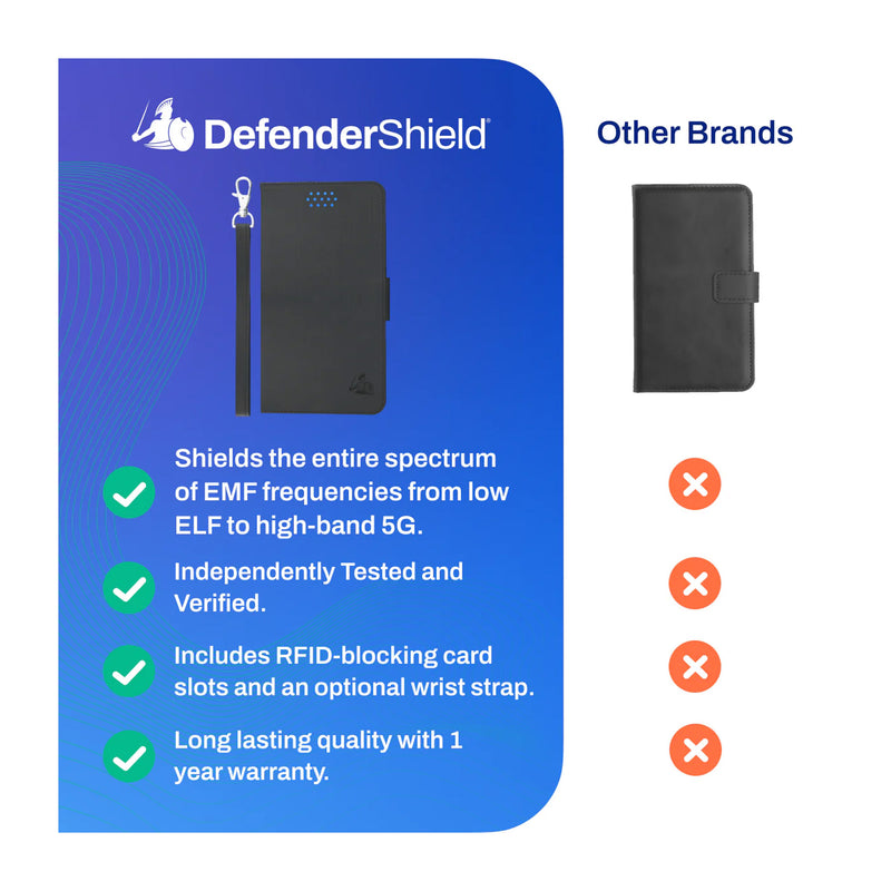 Universal EMF Protection + Radiation Blocking Cell Phone Case – Conscious  Spaces