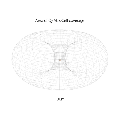 Qi-Max Cell has a 100m area of coverage