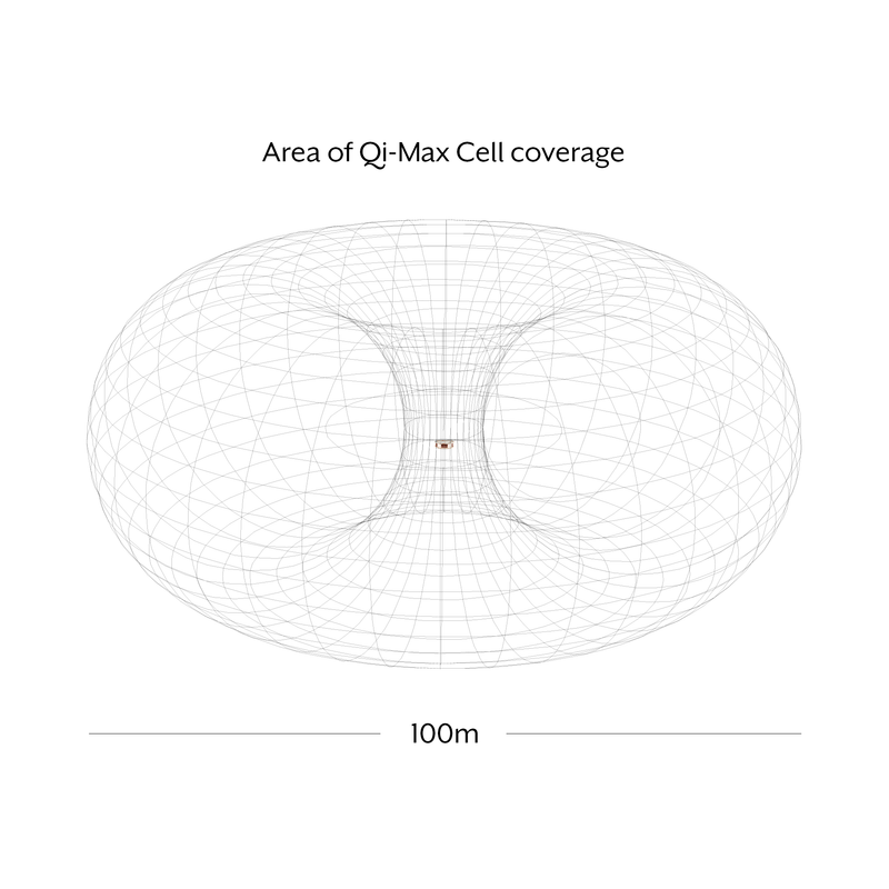 Qi-Max Cell has a 100m area of coverage